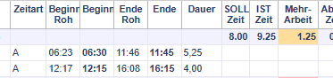 Ergebnis der kaufmännischen Rundung