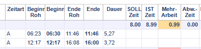 Ergebnis der Rundungsregel