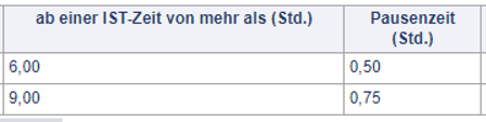 Abbildung4_AuszugMindestpausentabelle.png